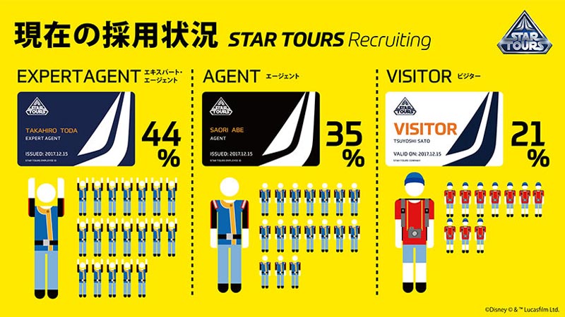 公式 入社試験 スター ツアーズ リクルーティング の採用状況を中間報告 東京ディズニーリゾート ブログ 東京ディズニーリゾート 公式 入社試験 スター ツアーズ リクルーティング の採用状況を中間報告 東京ディズニーリゾート ブログ 東京ディズニーリゾート