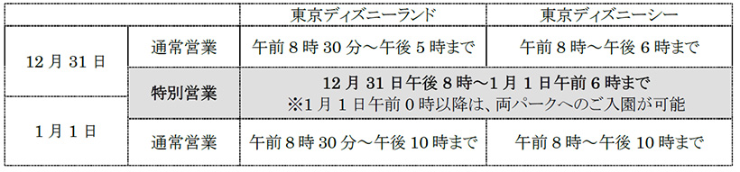 公式 ニューイヤーズ イヴ パスポート販売について 東京ディズニーリゾート ブログ 東京ディズニーリゾート