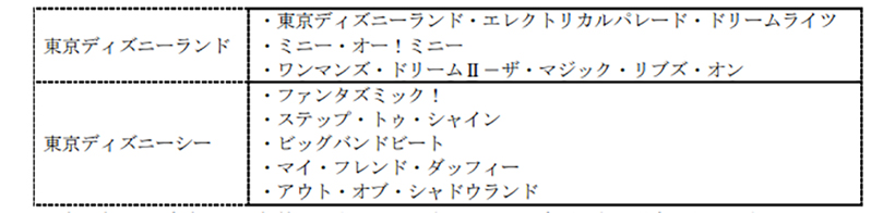 公式 ニュース ニューイヤーズ イヴ パスポート販売について 東京ディズニーリゾート ブログ 東京ディズニーリゾート