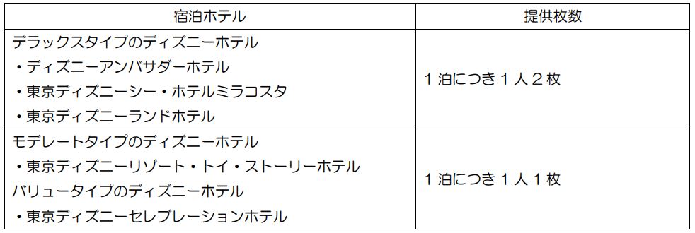 公式】ディズニーホテル宿泊者特典「アトラクション利用券」提供について｜東京ディズニーリゾート・ブログ | 東京ディズニーリゾート